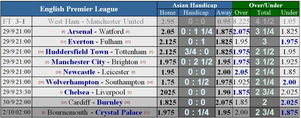 Chelsea - Liverpool: Hazard và Salah, long tranh hổ đấu (Mới cập nhật) ảnh 1