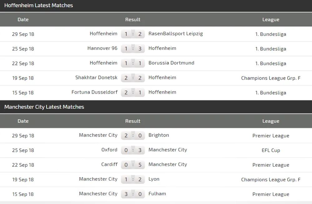 Hoffenheim - Manchester City: Quyền lực của Pep Guardiola (Mới cập nhật) ảnh 3