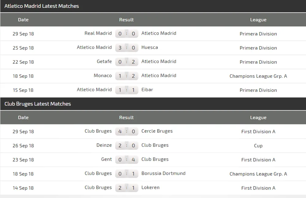 Atletico Madrid - Club Brugge: Cơn hành xác ở Wanda (Mới cập nhật) ảnh 3