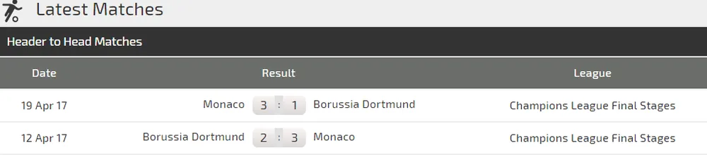Dortmund - Monaco: Đêm diễn của Marco Reus (Mới cập nhật) ảnh 3