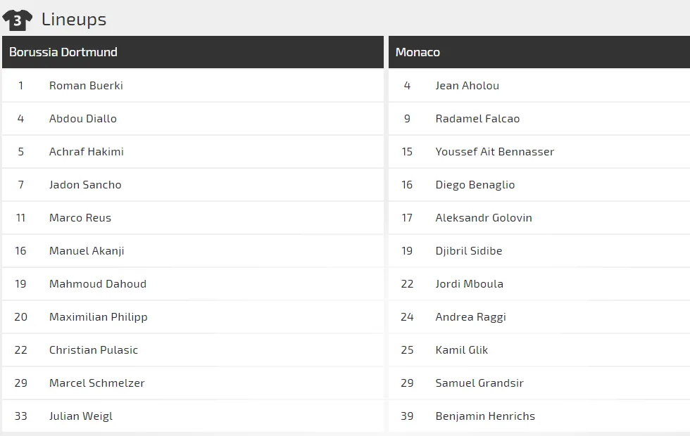 Dortmund - Monaco: Đêm diễn của Marco Reus (Mới cập nhật) ảnh 2