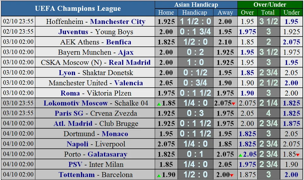 Tottenham - Barcelona: Khi Messi làm bùng nổ Wembley (Mới cập nhật) ảnh 6