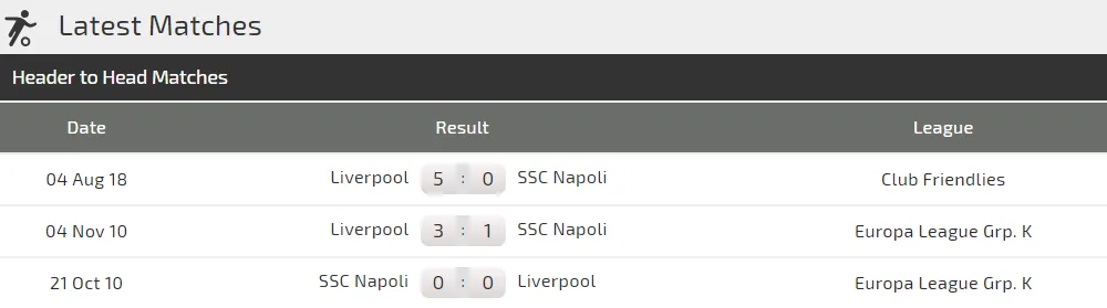 Napoli - Liverpool: Cuộc đấu cân não giữa Ancelotti và Klopp (Mới cập nhật) ảnh 3