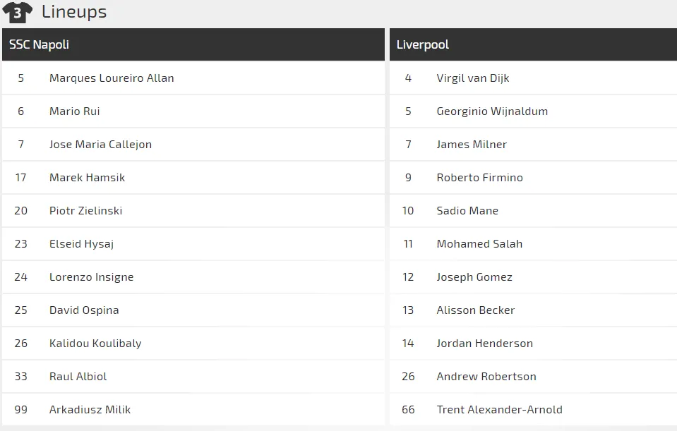 Napoli - Liverpool: Cuộc đấu cân não giữa Ancelotti và Klopp (Mới cập nhật) ảnh 4