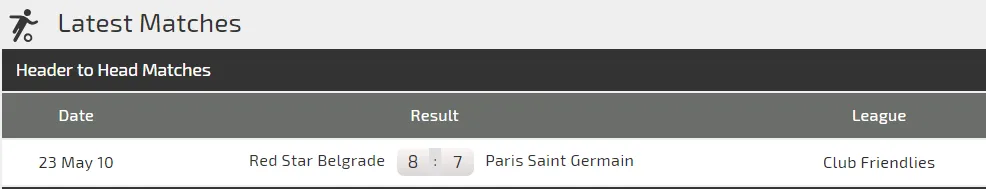 Paris SG - Crvena Zvezda: Trận chiến không cân sức(Mới cập nhật) ảnh 3