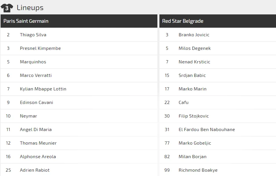 Paris SG - Crvena Zvezda: Trận chiến không cân sức(Mới cập nhật) ảnh 2