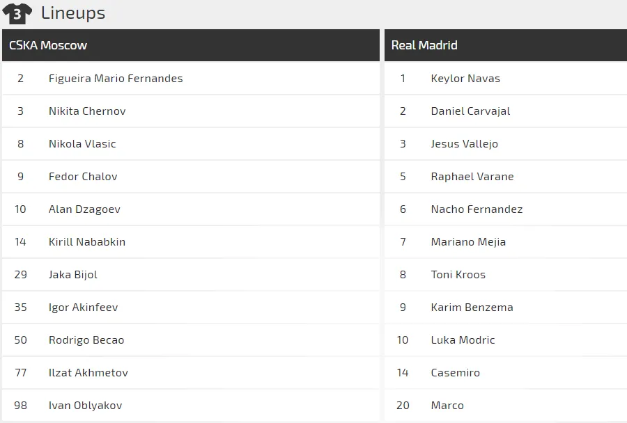 CSKA Moscow - Real Madrid: Kền kền trắng lại săn mồi (Mới cập nhật) ảnh 2