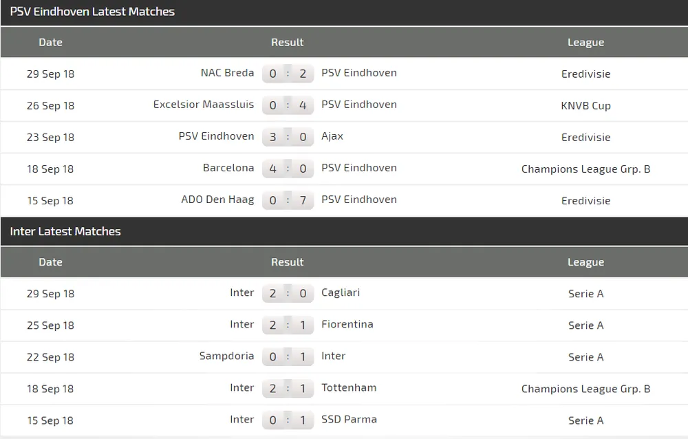 PSV Eindhoven - Inter Milan: Phong tỏa “Messi cùa Mexico“ (Mới cập nhật) ảnh 3