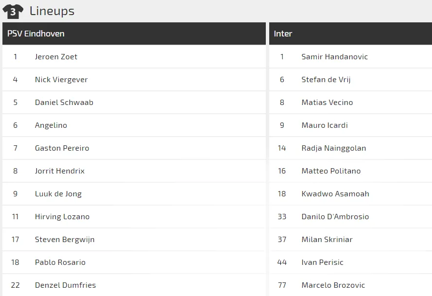 PSV Eindhoven - Inter Milan: Phong tỏa “Messi cùa Mexico“ (Mới cập nhật) ảnh 2