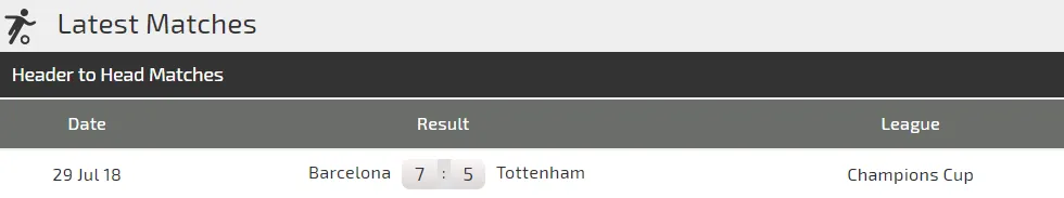 Tottenham - Barcelona: Khi Messi làm bùng nổ Wembley (Mới cập nhật) ảnh 3