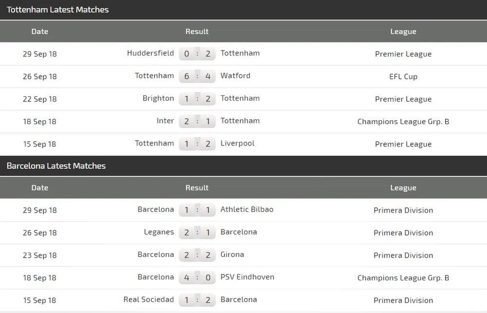 Tottenham - Barcelona: Khi Messi làm bùng nổ Wembley (Mới cập nhật) ảnh 4