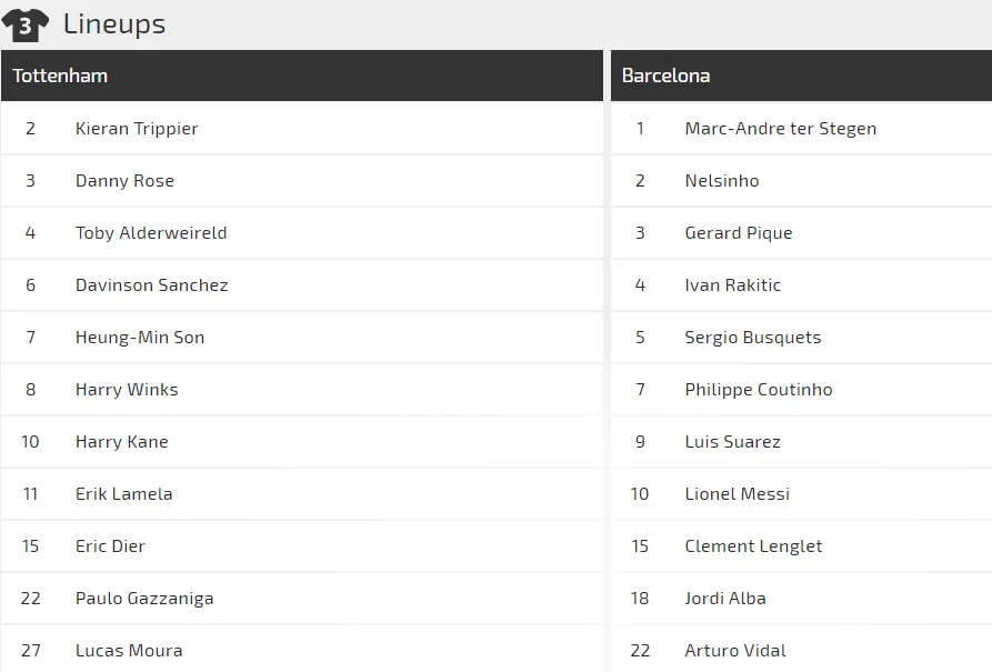 Tottenham - Barcelona: Khi Messi làm bùng nổ Wembley (Mới cập nhật) ảnh 2