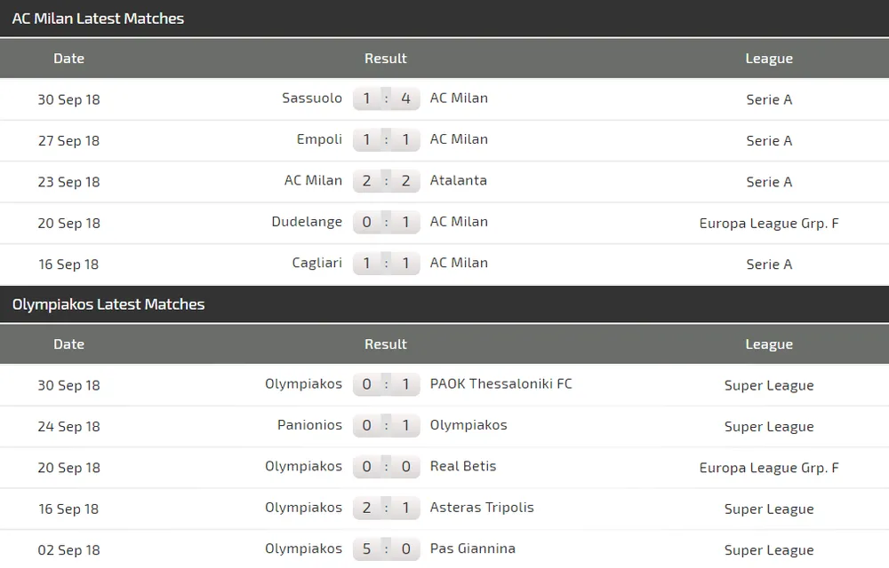 AC Milan - Olympiacos: Chờ xem cặp song sát Higuain - Cutrone (Mới cập nhật) ảnh 2