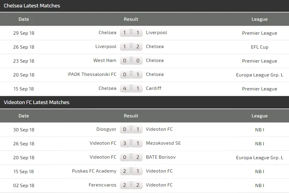 Chelsea - Fehervar Videoton: Màn trình diễn của đội hình dự bị (Mới cập nhật) ảnh 1