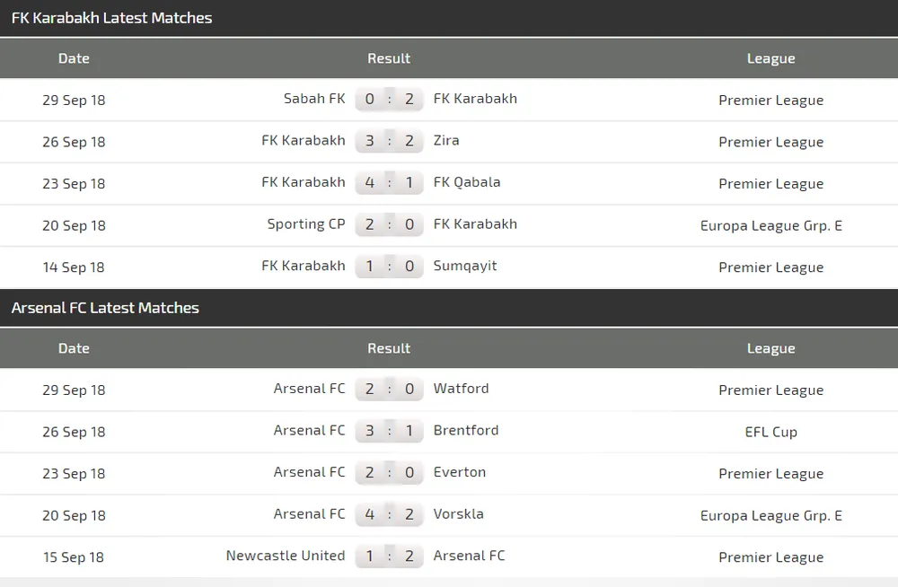 FK Qarabag - Arsenal: Chấp Mkhitaryan, Pháo thủ vẫn thừa sức thắng ở Baku (Mới cập nhật) ảnh 2