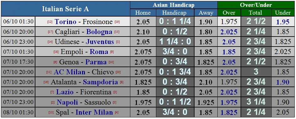 Udinese - Juventus: Ronaldo trở lại để vùi dập Ngựa vằn (Mới cập nhật) ảnh 5