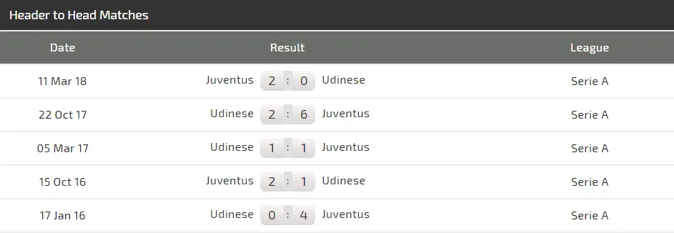 Udinese - Juventus: Ronaldo trở lại để vùi dập Ngựa vằn (Mới cập nhật) ảnh 3