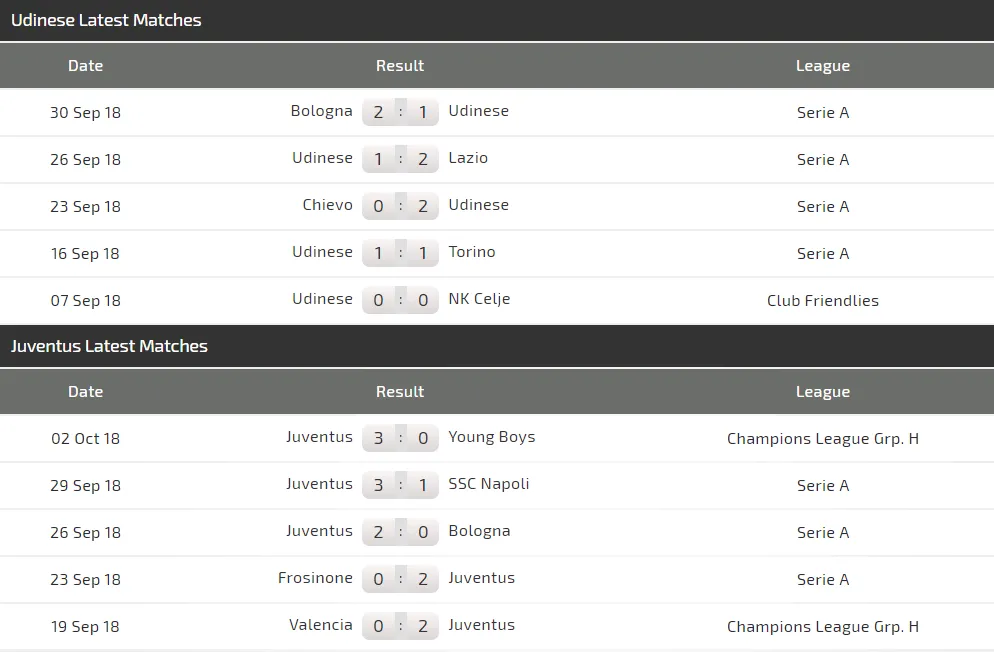 Udinese - Juventus: Ronaldo trở lại để vùi dập Ngựa vằn (Mới cập nhật) ảnh 4