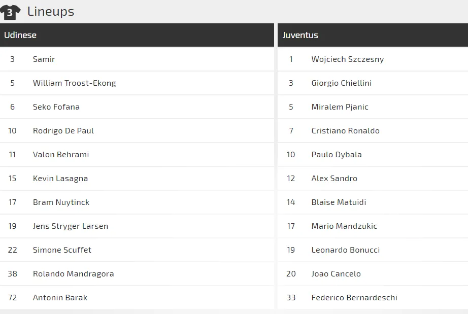 Udinese - Juventus: Ronaldo trở lại để vùi dập Ngựa vằn (Mới cập nhật) ảnh 2