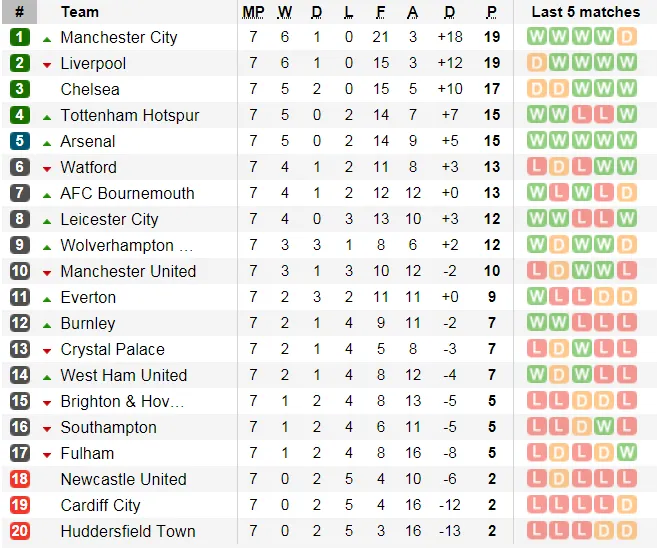 Lịch thi đấu giải Ngoại hạng Anh, vòng 8 ngày 7-10 (Mới cập nhật) ảnh 6