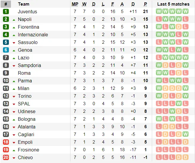 Lịch thi đấu giải Ngoại hạng Anh, vòng 8 ngày 7-10 (Mới cập nhật) ảnh 10