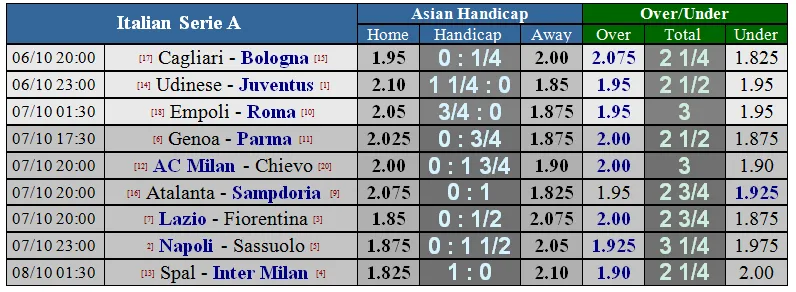 Udinese - Juventus: Ronaldo trở lại để vùi dập Ngựa vằn (Mới cập nhật) ảnh 1