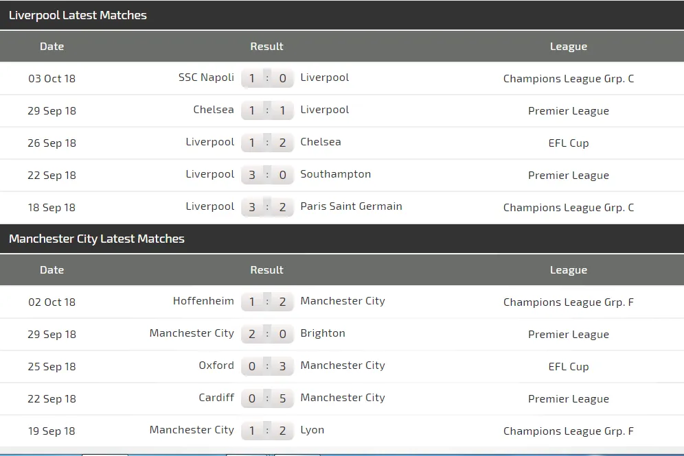 Liverpool - Man City: Anfield đại chiến (Mới câp nhật) ảnh 5