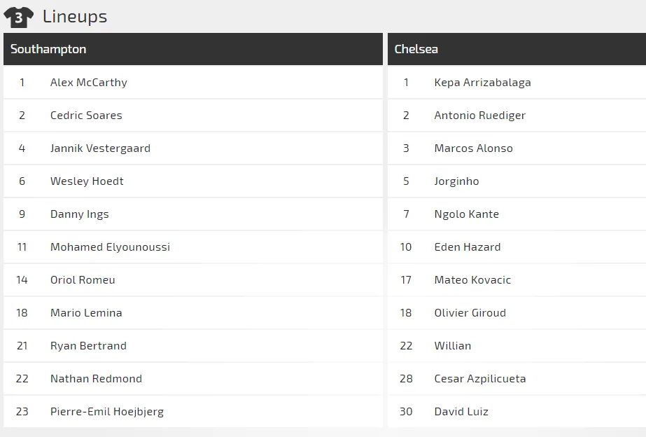 Southampton - Chelsea: Ngư ông đắc lợi (Mới cập nhật) ảnh 2