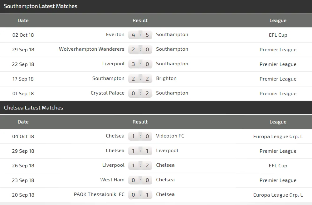 Southampton - Chelsea: Ngư ông đắc lợi (Mới cập nhật) ảnh 4