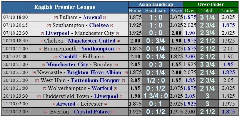 Liverpool - Man City: Anfield đại chiến (Mới câp nhật) ảnh 2