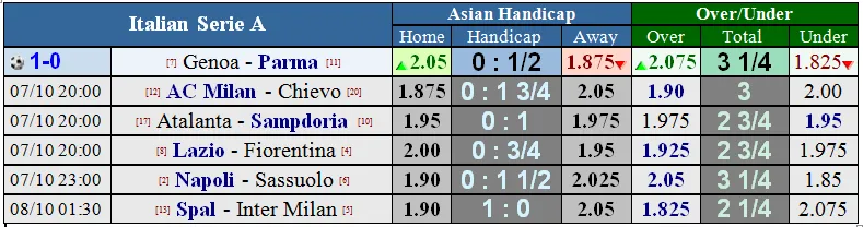 Lịch thi đấu giải Ngoại hạng Anh, vòng 8 ngày 7-10 (Mới cập nhật) ảnh 7