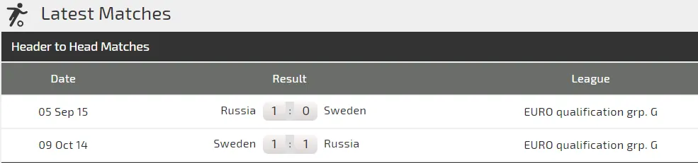 Nga - Thụy Điển: Gấu Nga lên luôn từ dạo ấy (Mới cập nhật) ảnh 2