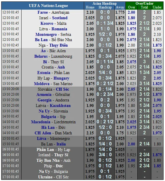 Nga - Thụy Điển: Gấu Nga lên luôn từ dạo ấy (Mới cập nhật) ảnh 1