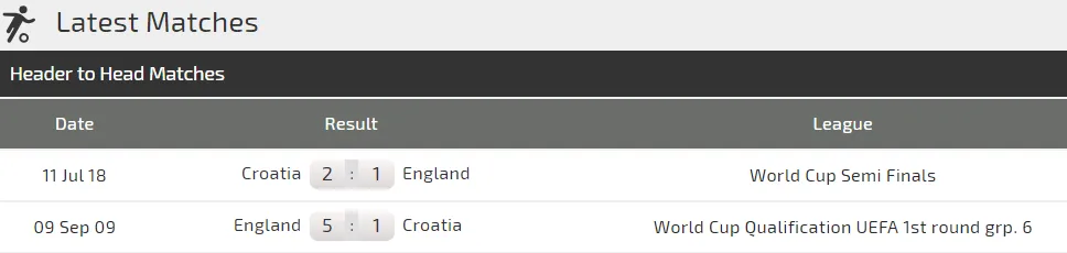 Croatia - Anh: Tam sư nuôi mộng phục thù (Trước giờ bóng lăn) ảnh 4