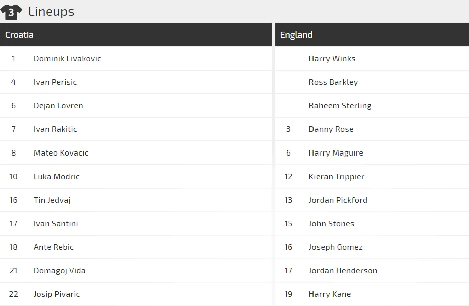 Croatia - Anh: Tam sư nuôi mộng phục thù (Trước giờ bóng lăn) ảnh 2