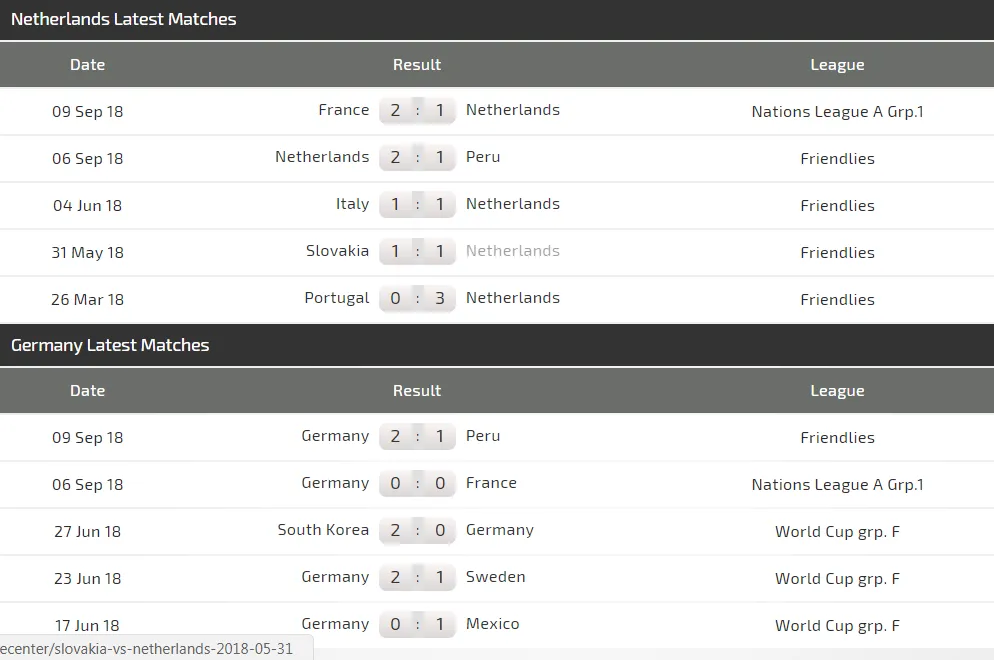 Hà Lan - Đức: Trận derby không cân sức (Mới cập nhật) ảnh 5