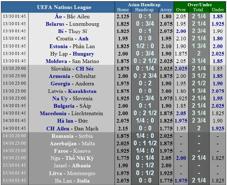Bỉ - Thụy Sĩ: Dấu chân Quỷ đỏ (Trước giờ bóng lăn) ảnh 1