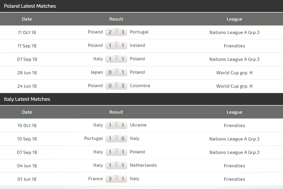 Ba Lan - Italia: Cú sốc đến từ Azzurri (Mới cập nhật) ảnh 5