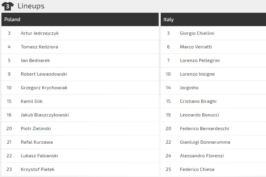 Ba Lan - Italia: Cú sốc đến từ Azzurri (Mới cập nhật) ảnh 3