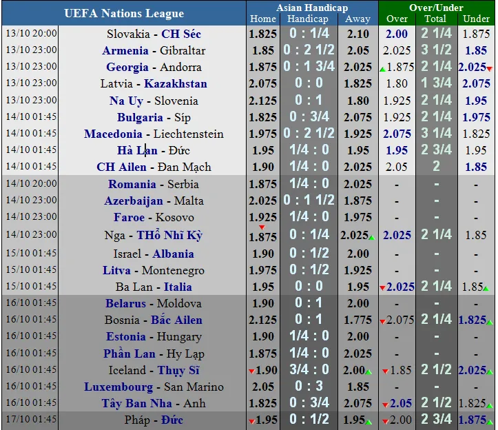 Nga - Thổ Nhĩ Kỳ: Tranh ngôi đầu bảng (Mới cập nhật) ảnh 6