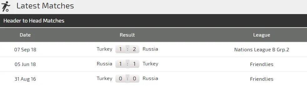 Nga - Thổ Nhĩ Kỳ: Tranh ngôi đầu bảng (Mới cập nhật) ảnh 3