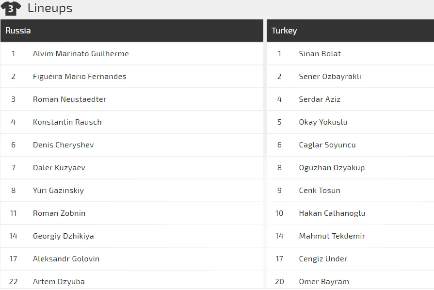 Nga - Thổ Nhĩ Kỳ: Tranh ngôi đầu bảng (Mới cập nhật) ảnh 2