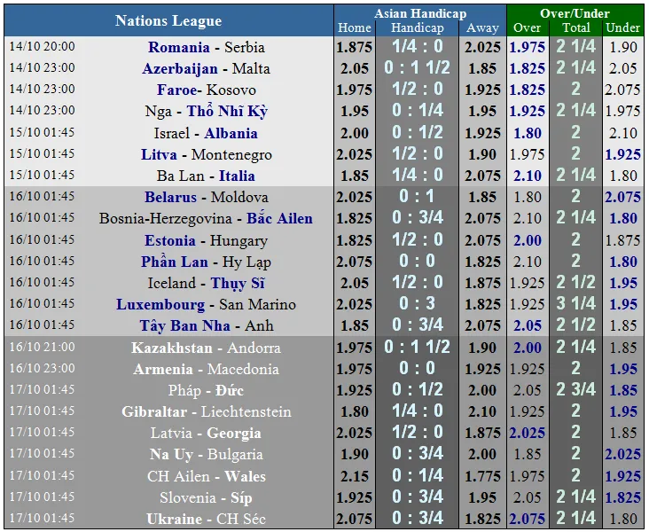 Nga - Thổ Nhĩ Kỳ: Tranh ngôi đầu bảng (Mới cập nhật) ảnh 1