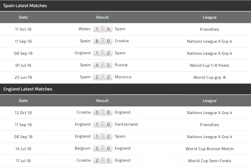 TÂY BAN NHA - ANH: Tam sư đối mặt nguy cơ xuống hạng ảnh 3