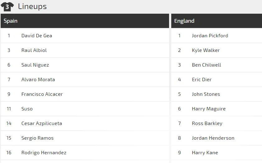 TÂY BAN NHA - ANH: Tam sư đối mặt nguy cơ xuống hạng ảnh 1