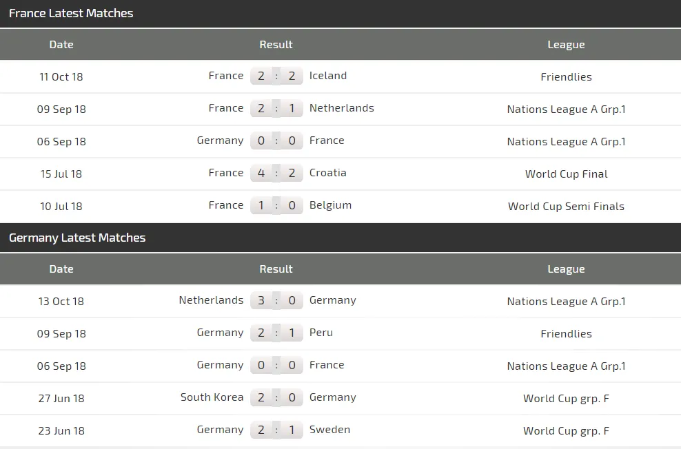 Đại chiến PHÁP - ĐỨC: Chờ đợi Xe tăng Đức quật khởi ảnh 4