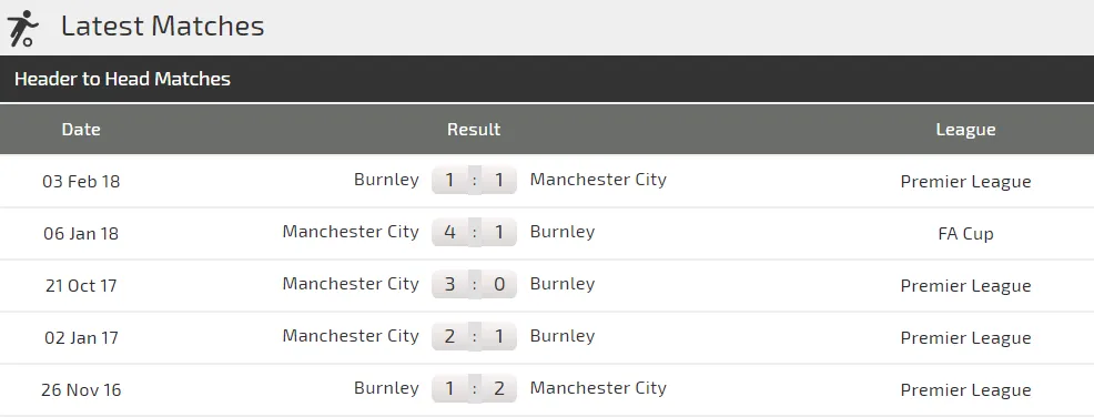 Manchester City - Burnley: Trận chiến một chiều (Mới cập nhật) ảnh 3