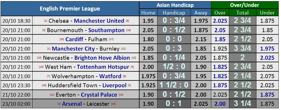 Manchester City - Burnley: Trận chiến một chiều (Mới cập nhật) ảnh 5