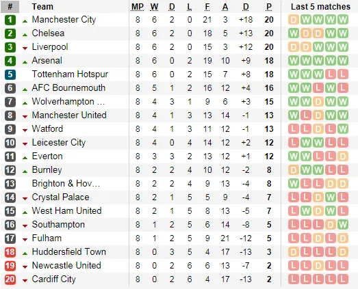 Manchester City - Burnley: Trận chiến một chiều (Mới cập nhật) ảnh 6