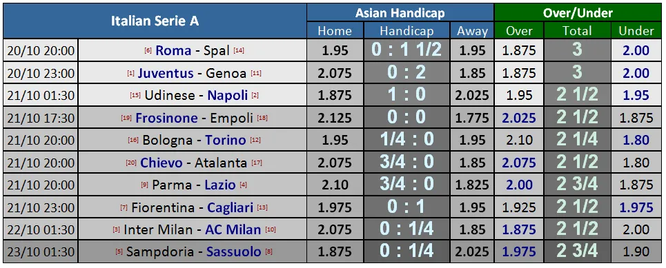 Lịch thi đấu giải Ngoại hạng Anh vòng 9, ngày 20-10 (Dự đoán chuyên gia) ảnh 8